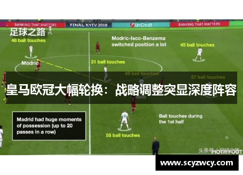 皇马欧冠大幅轮换：战略调整突显深度阵容